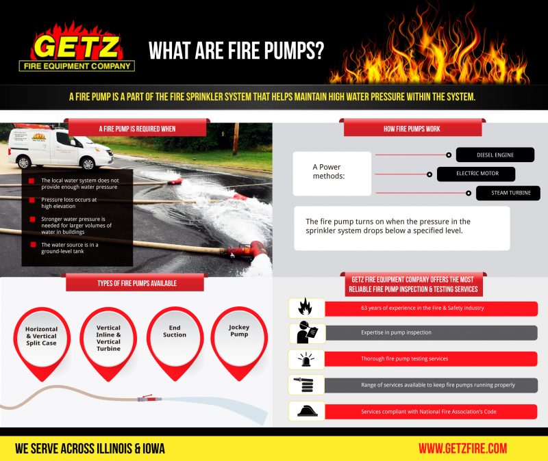What Are Fire Pumps
