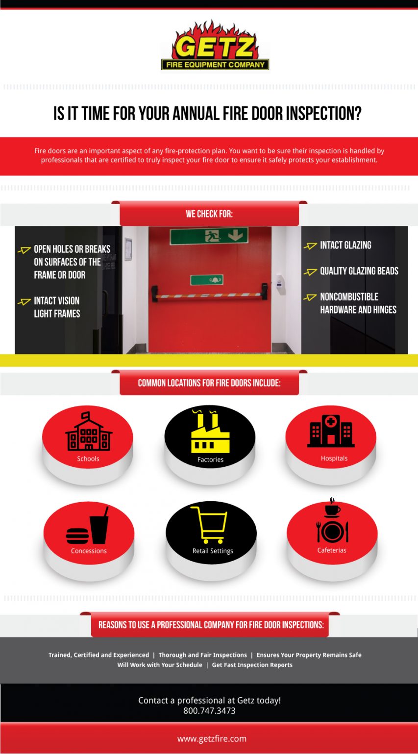 Is It Time For Your Annual Fire Door Inspection Getz Fire   Infographic Fire Door Inspection 853x1536 